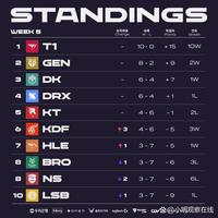 从而冲击更 从而冲击更