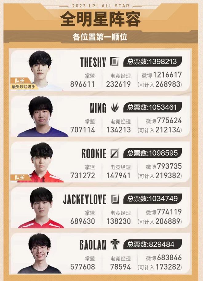 业规划的平 业规划的平