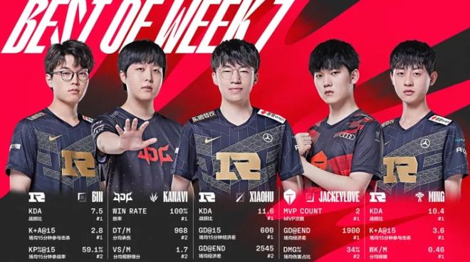 自优势和不 自优势和不