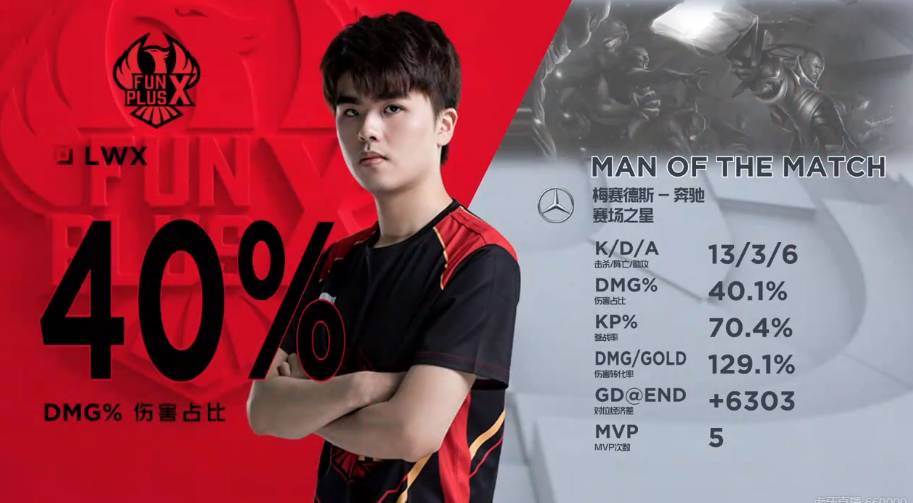 与球员对决 与球员对决