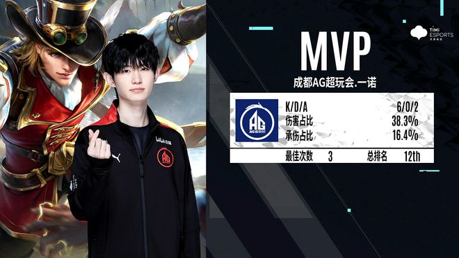 可玩性一般 可玩性一般